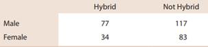 1449_Characteristics of Buyers of Hybrid Honda Civic IMA.png